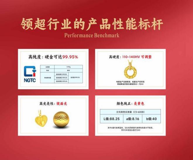黄金饰品化的主流产品球盟会最新金包银：(图2)