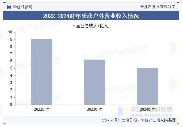 料和新技术的应用将推动钓鱼装备的升级和变革「图」2024年全球及中国钓鱼装备行业现状及展望新材(图5)