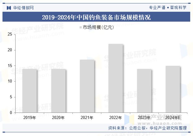 料和新技术的应用将推动钓鱼装备的升级和变革「图」2024年全球及中国钓鱼装备行业现状及展望新材(图3)