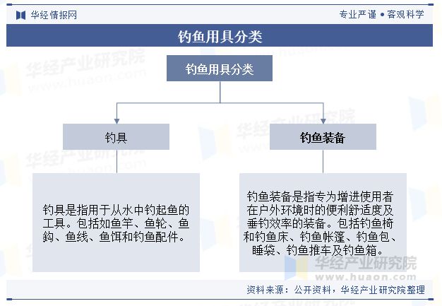 料和新技术的应用将推动钓鱼装备的升级和变革「图」2024年全球及中国钓鱼装备行业现状及展望新材(图2)